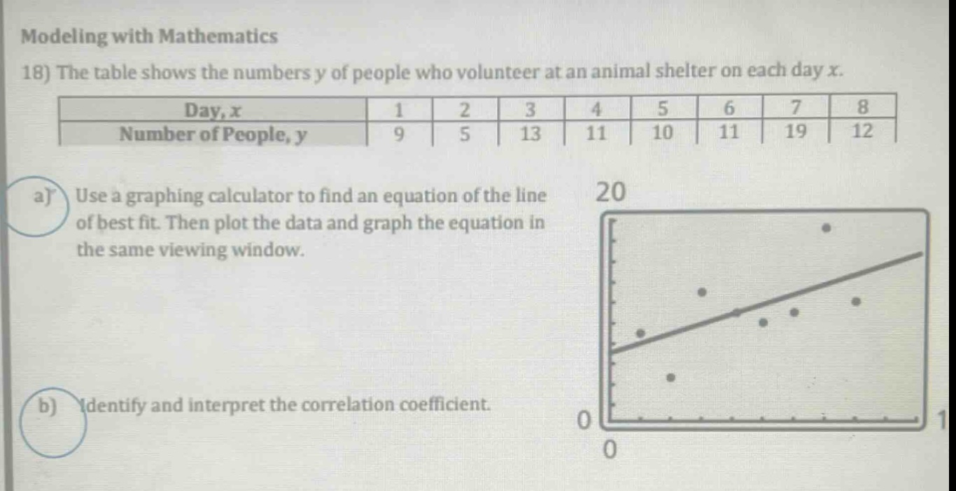 modeling with mathematics\n18) the table shows the numbers y of people who volunteer at an animal shelter on each day x.\n| day, x | 1 | 2 | 3 | 4 | 5 | 6 | 7 | 8 |\n| number of people, y | 9 | 5 | 13 | 11 | 10 | 11 | 19 | 12 |\na) use a graphing calculator to find an equation of the line of best fit. then plot the data and graph the equation in the same viewing window.\nb) identify and interpret the correlation coefficient.
