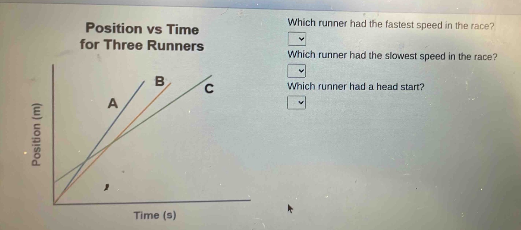 position vs time for three runners\nwhich runner had the fastest speed in the race?\nwhich runner had the slowest speed in the race?\nwhich runner had a head start?