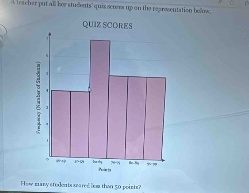 a teacher put all her students quiz scores up on the representation below. quiz scores how many students scored less than 50 points?