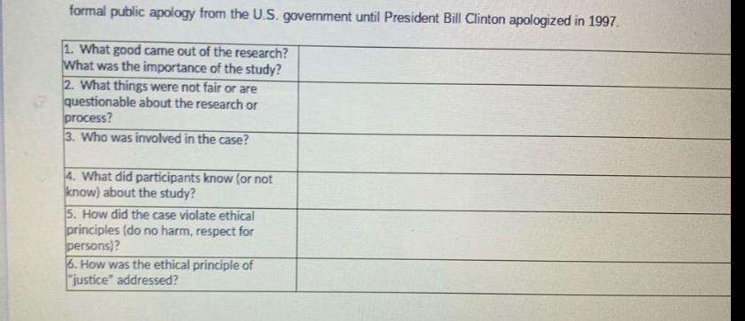 formal public apology from the u.s. government until president bill clinton apologized in 1997.\n1. what good came out of the research?\nwhat was the importance of the study?\n2. what things were not fair or\nquestionable about the research or\nprocess?\n3. who was involved in the case?\n4. what did participants know (or not\nknow) about the study?\n5. how did the case violate ethical\nprinciples (do no harm, respect for\npersons)?\n6. how was the ethical principle of\n\justice\ addressed?