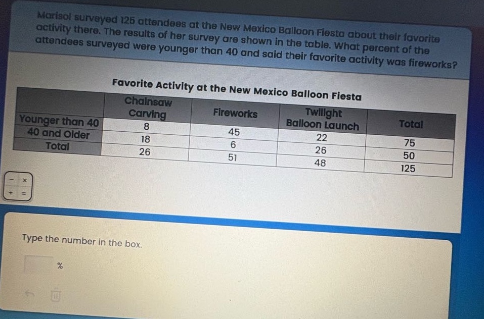 marisol surveyed 125 attendees at the new mexico balloon fiesta about their favorite activity there. the results of her survey are shown in the table. what percent of the attendees surveyed were younger than 40 and said their favorite activity was fireworks?\nfavorite activity at the new mexico balloon fiesta\n| |chainsaw carving|fireworks|twilight balloon launch|total|\n|--|--|--|--|--|\n|younger than 40|8|45|22|75|\n|40 and older|18|6|26|50|\n|total|26|51|48|125|\ntype the number in the box.\n%