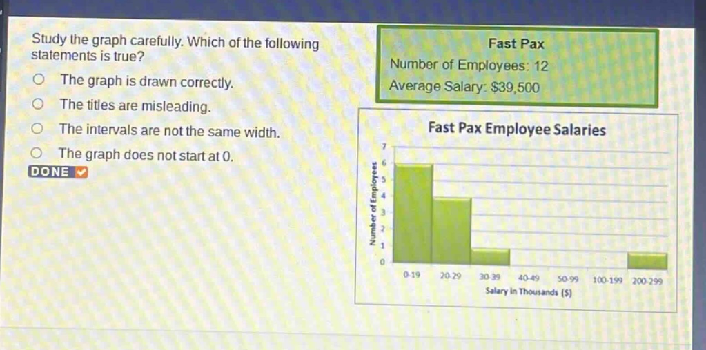 study the graph carefully. which of the following statements is true? the graph is drawn correctly. the titles are misleading. the intervals are not the same width. the graph does not start at 0. done fast pax number of employees: 12 average salary: $39,500 fast pax employee salaries