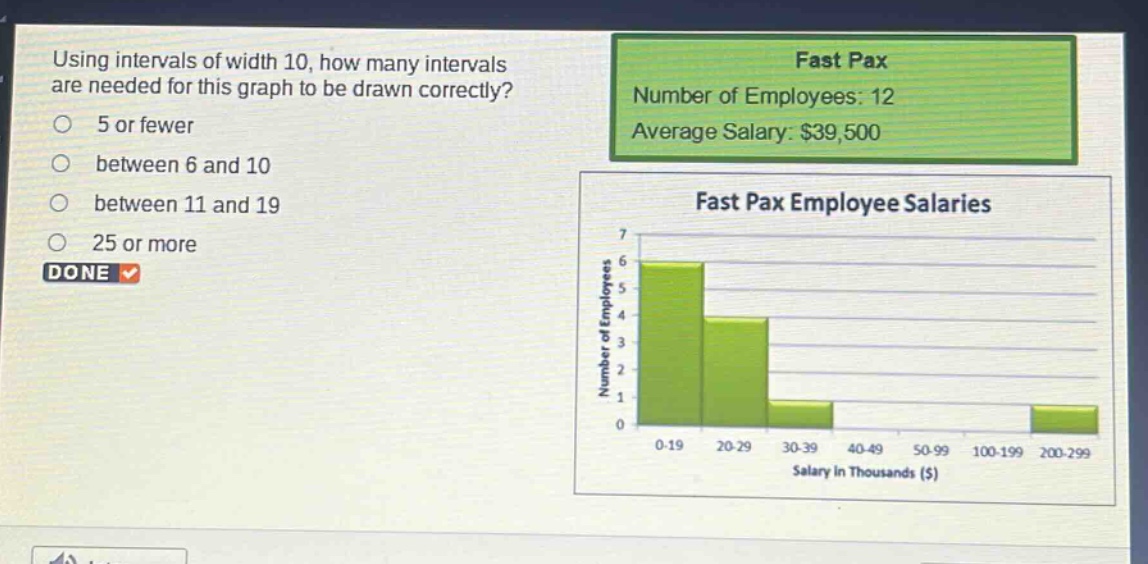using intervals of width 10, how many intervals are needed for this graph to be drawn correctly?\n5 or fewer\nbetween 6 and 10\nbetween 11 and 19\n25 or more\ndone\nfast pax\nnumber of employees: 12\naverage salary: $39,500\nfast pax employee salaries\nnumber of employees\nsalary in thousands ($)