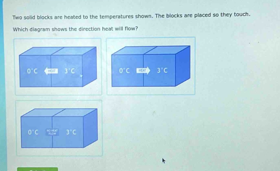 two solid blocks are heated to the temperatures shown. the blocks are placed so they touch. which diagram shows the direction heat will flow?