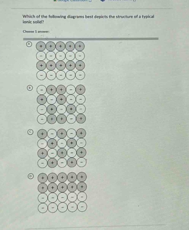 which of the following diagrams best depicts the structure of a typical ionic solid? choose 1 answer: