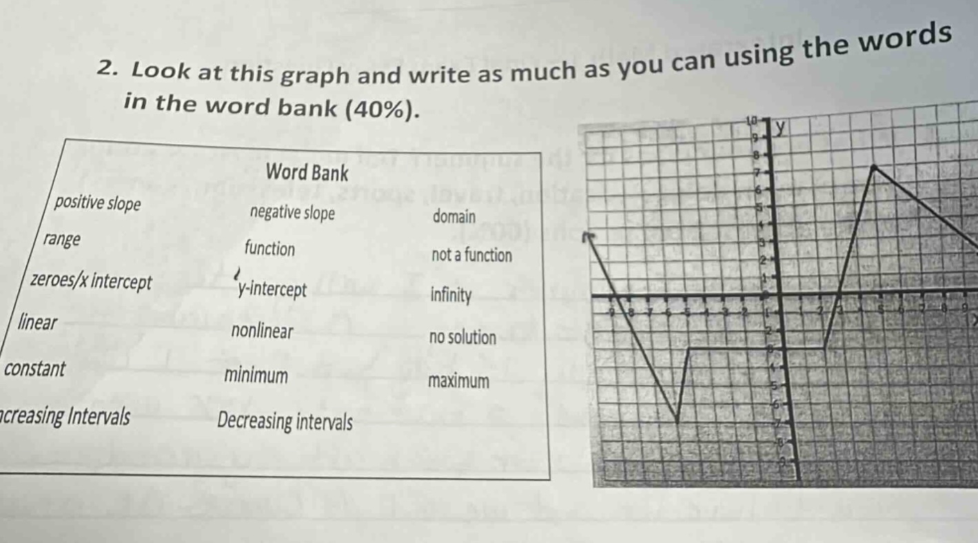 2. look at this graph and write as much as you can using the words in the word bank (40%).\nword bank\npositive slope negative slope domain\nrange function not a function\nzeroes/x intercept y - intercept infinity\nlinear nonlinear no solution\nconstant minimum maximum\nincreasing intervals decreasing intervals