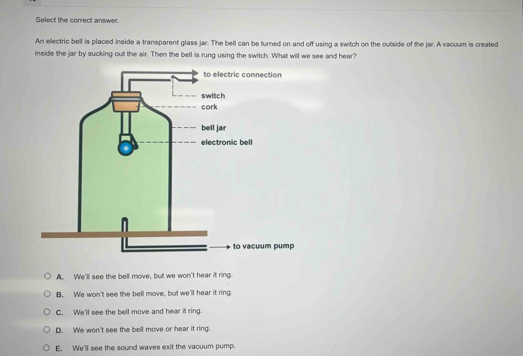 select the correct answer.\nan electric bell is placed inside a transparent glass jar. the bell can be turned on and off using a switch on the outside of the jar. a vacuum is created inside the jar by sucking out the air. then the bell is rung using the switch. what will we see and hear?\na. well see the bell move, but we wont hear it ring.\nb. we wont see the bell move, but well hear it ring.\nc. well see the bell move and hear it ring.\nd. we wont see the bell move or hear it ring.\ne. well see the sound waves exit the vacuum pump.