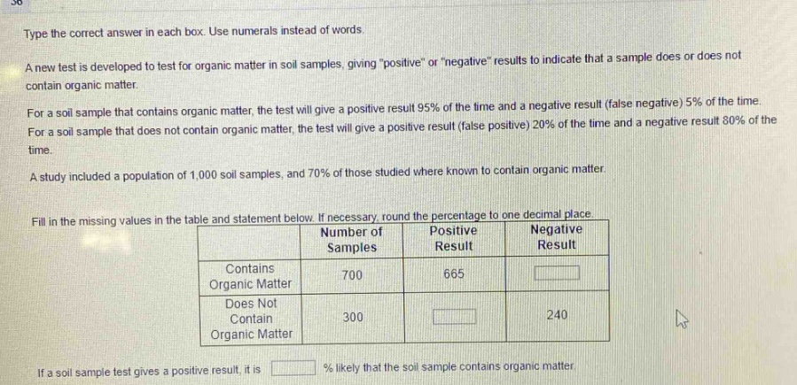 type the correct answer in each box. use numerals instead of words.\na new test is developed to test for organic matter in soil samples, giving \positive\ or \negative\ results to indicate that a sample does or does not contain organic matter.\nfor a soil sample that contains organic matter, the test will give a positive result 95% of the time and a negative result (false negative) 5% of the time. for a soil sample that does not contain organic matter, the test will give a positive result (false positive) 20% of the time and a negative result 80% of the time.\na study included a population of 1,000 soil samples, and 70% of those studied where known to contain organic matter.\nfill in the missing values in the table and statement below. if necessary, round the percentage to one decimal place.\n| | number of samples | positive result | negative result |\n|--|--|--|--|\n| contains organic matter | 700 | 665 | |\n| does not contain organic matter | 300 | | 240 |\nif a soil sample test gives a positive result, it is % likely that the soil sample contains organic matter.