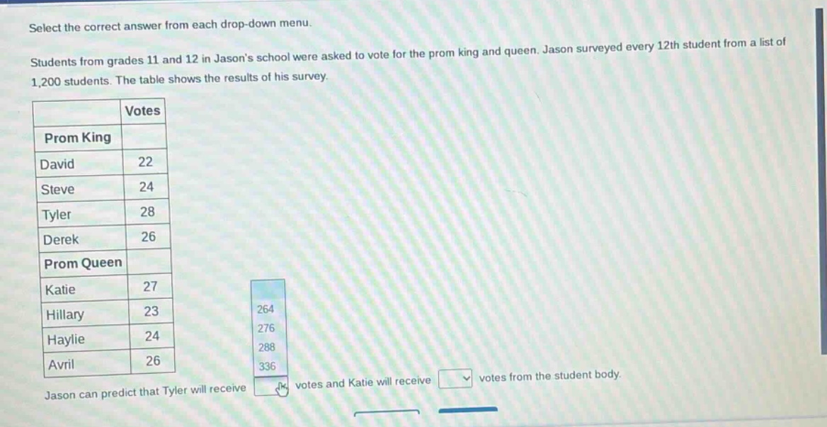 select the correct answer from each drop - down menu. students from grades 11 and 12 in jasons school were asked to vote for the prom king and queen. jason surveyed every 12th student from a list of 1,200 students. the table shows the results of his survey.\n| | votes |\n|--|--|\n| prom king | |\n| david | 22 |\n| steve | 24 |\n| tyler | 28 |\n| derek | 26 |\n| prom queen | |\n| katie | 27 |\n| hillary | 23 |\n| haylie | 24 |\n| avril | 26 |\njason can predict that tyler will receive votes and katie will receive votes from the student body.