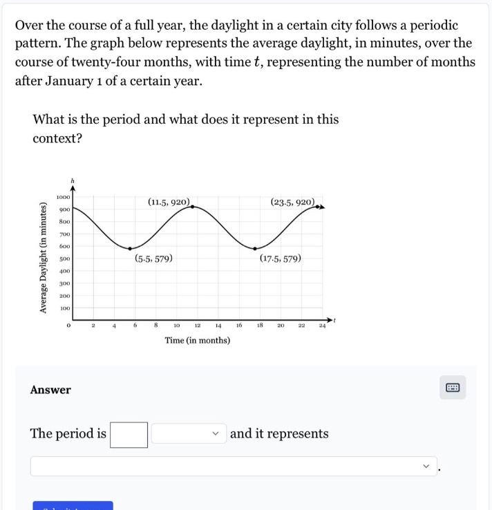 over the course of a full year, the daylight in a certain city follows a periodic pattern. the graph below represents the average daylight, in minutes, over the course of twenty - four months, with time t, representing the number of months after january 1 of a certain year.\nwhat is the period and what does it represent in this context?\nanswer\nthe period is and it represents