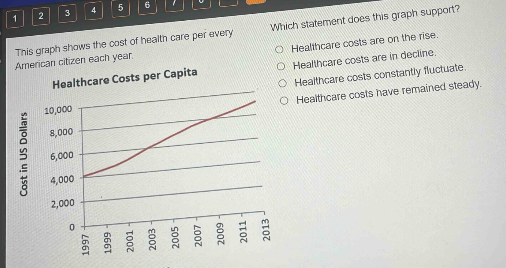 this graph shows the cost of health care per every american citizen each year. healthcare costs per capita which statement does this graph support? healthcare costs are on the rise. healthcare costs are in decline. healthcare costs constantly fluctuate. healthcare costs have remained steady.