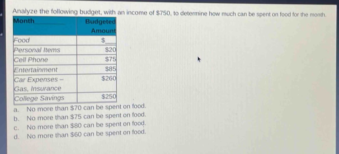 analyze the following budget, with an income of $750, to determine how much can be spent on food for the month.\nmonth\tbudgeted amount\nfood\t$\npersonal items\t$20\ncell phone\t$75\nentertainment\t$85\ncar expenses - gas, insurance\t$260\ncollege savings\t$250\na. no more than $70 can be spent on food.\nb. no more than $75 can be spent on food.\nc. no more than $80 can be spent on food.\nd. no more than $60 can be spent on food.