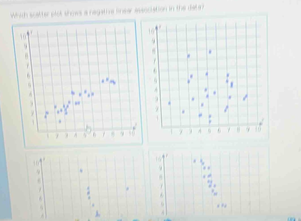 which scatter plot shows a negative linear association in the data?