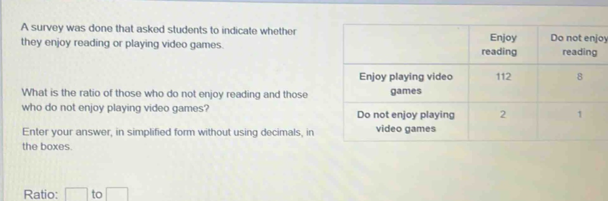 a survey was done that asked students to indicate whether they enjoy reading or playing video games. what is the ratio of those who do not enjoy reading and those who do not enjoy playing video games? enter your answer, in simplified form without using decimals, in the boxes. ratio: to