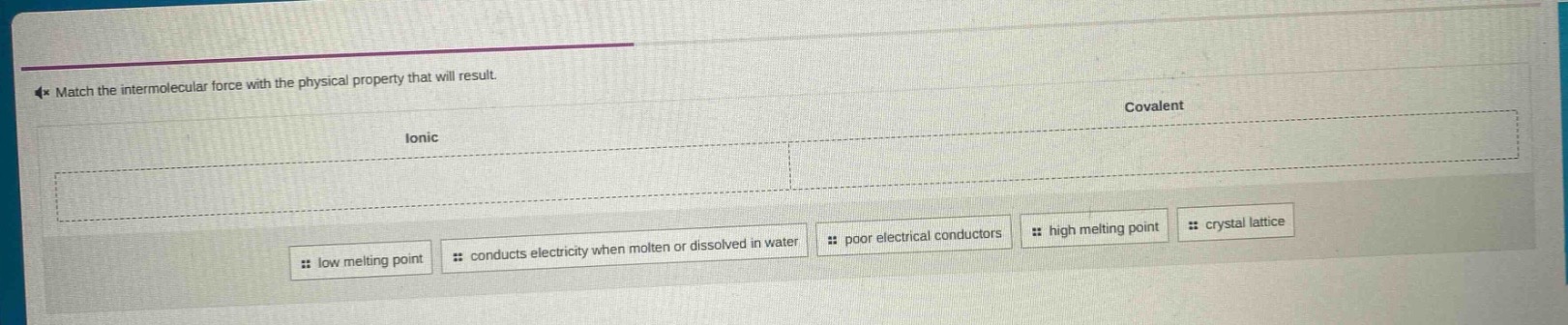 match the intermolecular force with the physical property that will result. ionic covalent low melting point conducts electricity when molten or dissolved in water poor electrical conductors high melting point crystal lattice