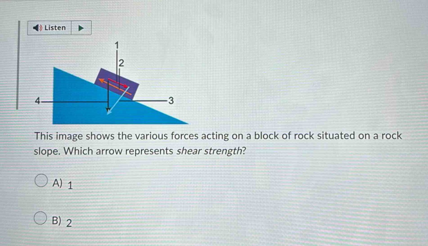 this image shows the various forces acting on a block of rock situated on a rock slope. which arrow represents shear strength?\na) 1\nb) 2