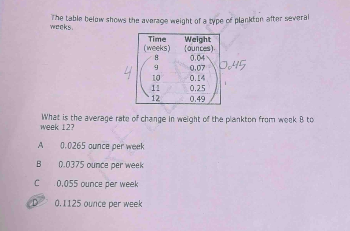 the table below shows the average weight of a type of plankton after several weeks.\n| time (weeks) | weight (ounces) |\n| ---- | ---- |\n| 8 | 0.04 |\n| 9 | 0.07 |\n| 10 | 0.14 |\n| 11 | 0.25 |\n| 12 | 0.49 |\nwhat is the average rate of change in weight of the plankton from week 8 to week 12?\na 0.0265 ounce per week\nb 0.0375 ounce per week\nc 0.055 ounce per week\nd 0.1125 ounce per week