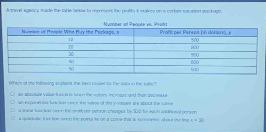 a travel agency made the table below to represent the profits it makes on a certain vacation package.\nnumber of people vs. profit\nnumber of people who buy the package, x\tprofit per person (in dollars), y\n10\t500\n20\t800\n30\t900\n40\t800\n50\t500\nwhich of the following explains the best model for the data in the table?\nan absolute - value function since the values increase and then decrease\nan exponential function since the ratios of the y - values are about the same\na linear function since the profit per person changes by $30 for each additional person\na quadratic function since the points lie on a curve that is symmetric about the line x = 30