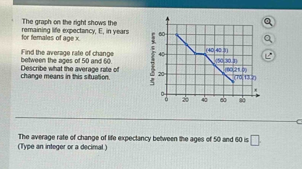 the graph on the right shows the remaining life expectancy, e, in years for females of age x.\nfind the average rate of change between the ages of 50 and 60. describe what the average rate of change means in this situation.\nthe average rate of change of life expectancy between the ages of 50 and 60 is \n(type an integer or a decimal.)