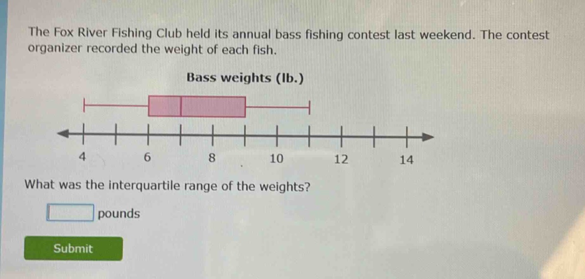 the fox river fishing club held its annual bass fishing contest last weekend. the contest organizer recorded the weight of each fish. bass weights (lb.) what was the interquartile range of the weights? pounds submit