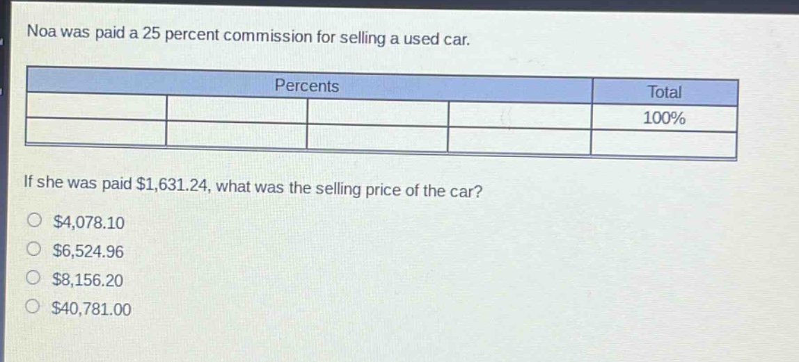 noa was paid a 25 percent commission for selling a used car.\n| percents | total |\n| ---- | ---- |\n| | 100% |\nif she was paid $1,631.24, what was the selling price of the car?\n$4,078.10\n$6,524.96\n$8,156.20\n$40,781.00