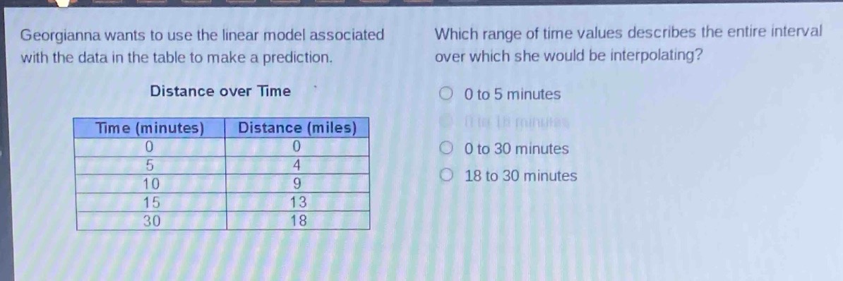 georgianna wants to use the linear model associated with the data in the table to make a prediction. distance over time\n| time (minutes) | distance (miles) |\n| ---- | ---- |\n| 0 | 0 |\n| 5 | 4 |\n| 10 | 9 |\n| 15 | 13 |\n| 30 | 18 | which range of time values describes the entire interval over which she would be interpolating? 0 to 5 minutes 0 to 18 minutes 0 to 30 minutes 18 to 30 minutes