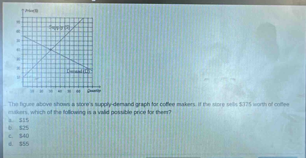 the figure above shows a stores supply - demand graph for coffee makers. if the store sells $375 worth of coffee makers, which of the following is a valid possible price for them?\na. $15\nb. $25\nc. $40\nd. $55