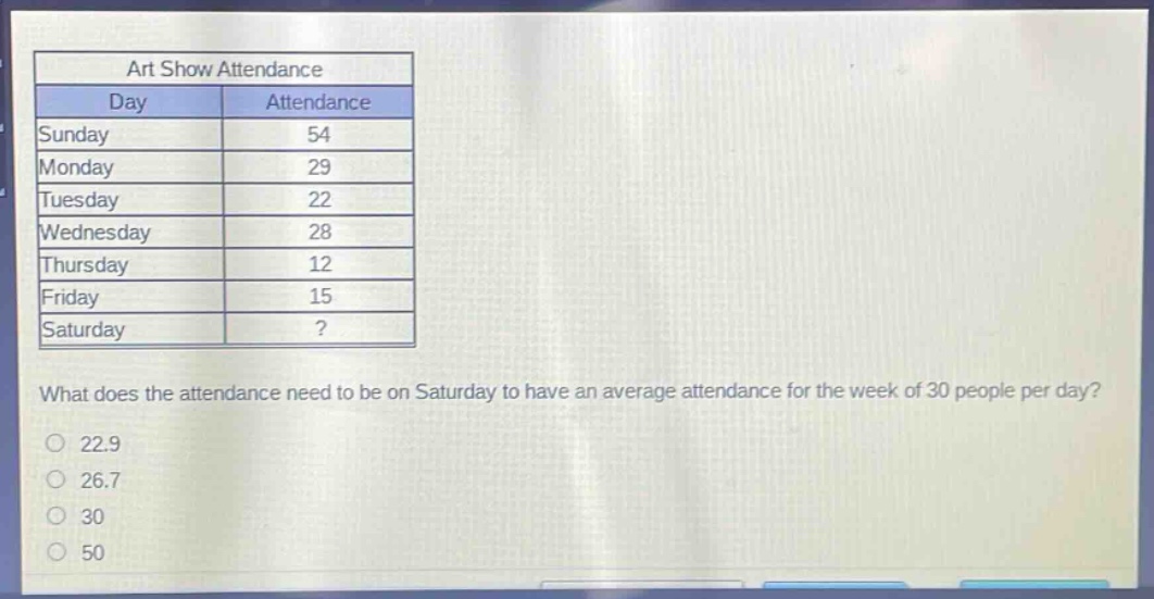 art show attendance\nday\tattendance\nsunday\t54\nmonday\t29\ntuesday\t22\nwednesday\t28\nthursday\t12\nfriday\t15\nsaturday\t?\nwhat does the attendance need to be on saturday to have an average attendance for the week of 30 people per day?\n22.9\n26.7\n30\n50