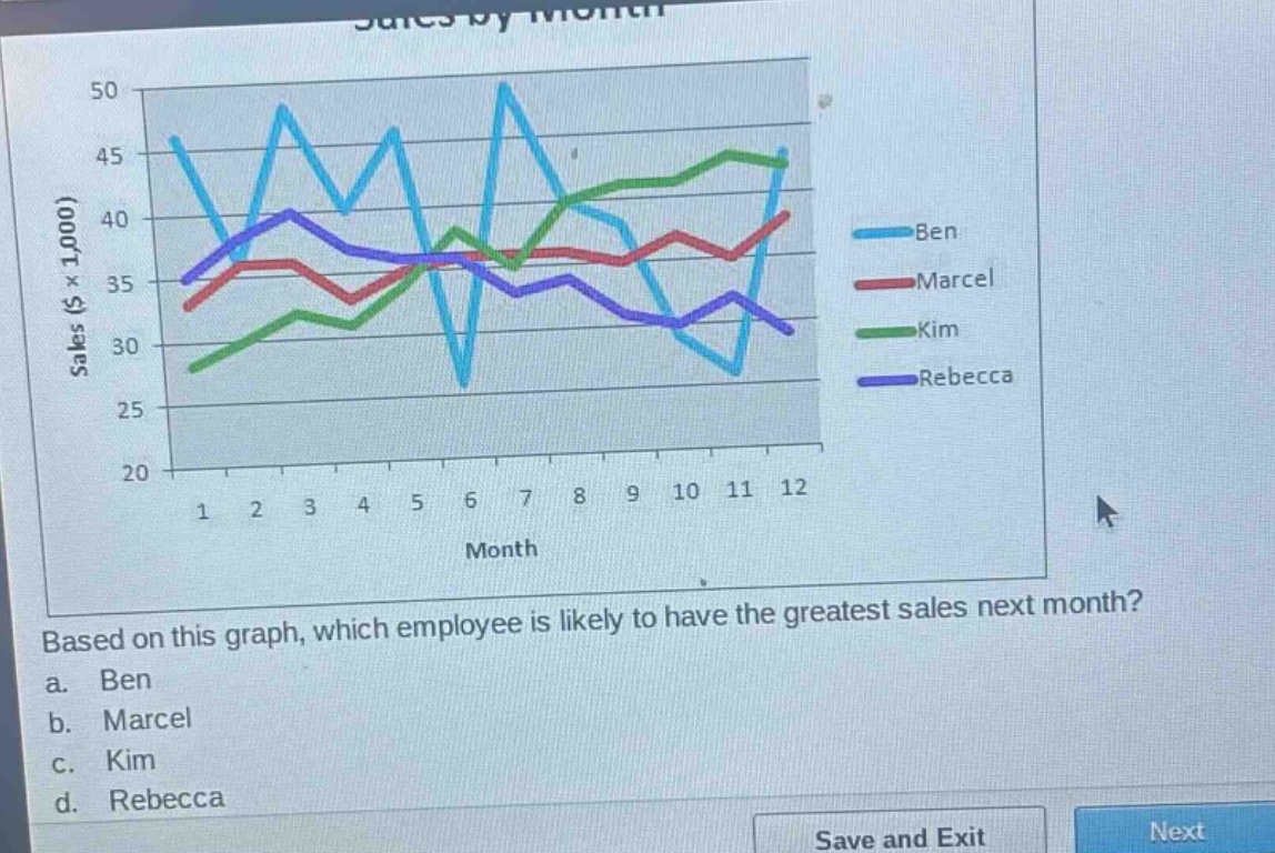 based on this graph, which employee is likely to have the greatest sales next month?\na. ben\nb. marcel\nc. kim\nd. rebecca