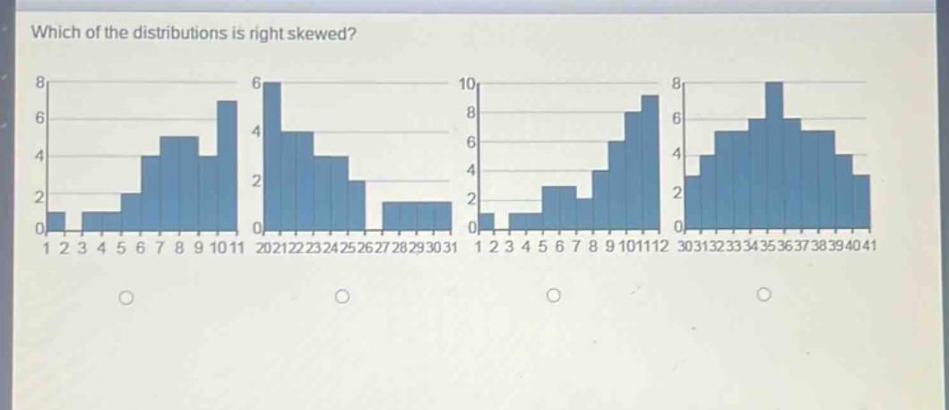 which of the distributions is right skewed?