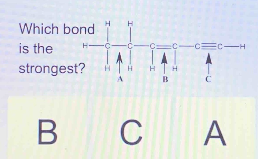 which bond is the strongest?