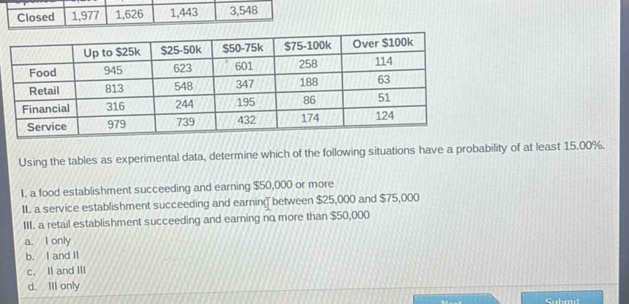 using the tables as experimental data, determine which of the following situations have a probability of at least 15.00%.\ni. a food establishment succeeding and earning $50,000 or more\nii. a service establishment succeeding and earning between $25,000 and $75,000\niii. a retail establishment succeeding and earning no more than $50,000\na. i only\nb. i and ii\nc. ii and iii\nd. iii only