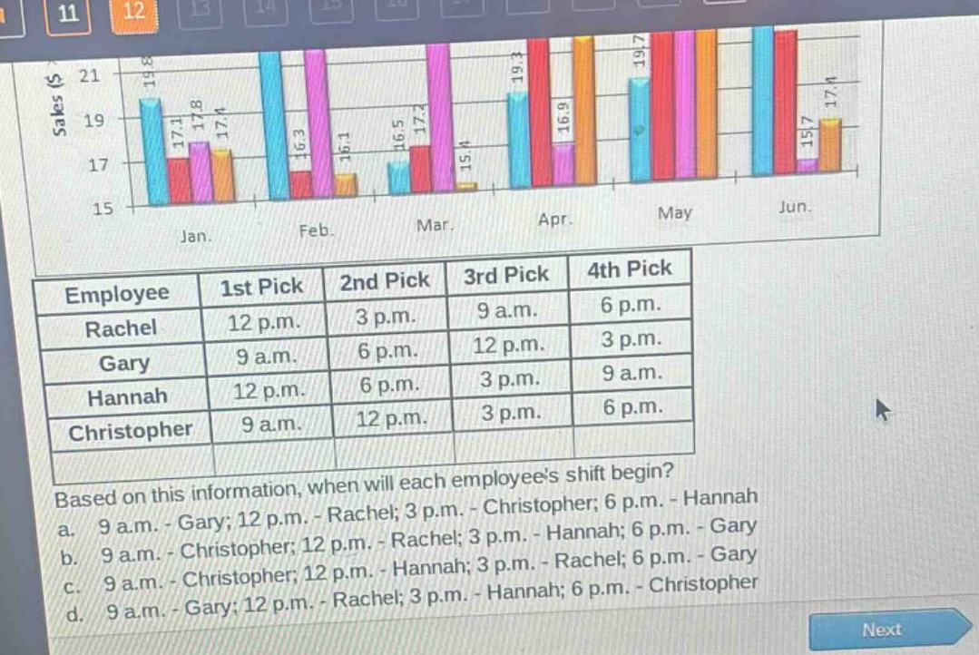 based on this information, when will each employees shift begin?\na. 9 a.m. - gary; 12 p.m. - rachel; 3 p.m. - christopher; 6 p.m. - hannah\nb. 9 a.m. - christopher; 12 p.m. - rachel; 3 p.m. - hannah; 6 p.m. - gary\nc. 9 a.m. - christopher; 12 p.m. - hannah; 3 p.m. - rachel; 6 p.m. - gary\nd. 9 a.m. - gary; 12 p.m. - rachel; 3 p.m. - hannah; 6 p.m. - christopher
