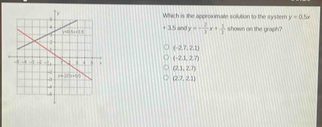 which is the approximate solution to the system y = 0.5x + 3.5 and y = -\\frac{2}{3}x+\\frac{1}{3} shown on the graph? (-2.7, 2.1) (-2.1, 2.7) (2.1, 2.7) (2.7, 2.1)