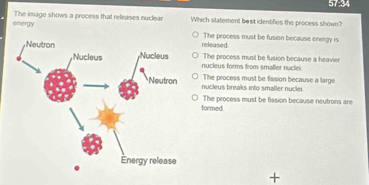 the image shows a process that releases nuclear energy. which statement best identifies the process shown? the process must be fusion because energy is released. the process must be fusion because a heavier nucleus forms from smaller nuclei. the process must be fission because a large nucleus breaks into smaller nuclei. the process must be fission because neutrons are formed.