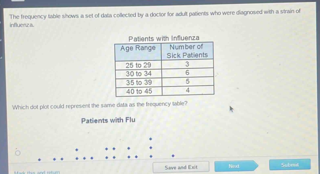 the frequency table shows a set of data collected by a doctor for adult patients who were diagnosed with a strain of influenza.\n\npatients with influenza\n| age range | number of sick patients |\n| ---- | ---- |\n| 25 to 29 | 3 |\n| 30 to 34 | 6 |\n| 35 to 39 | 5 |\n| 40 to 45 | 4 |\n\nwhich dot - plot could represent the same data as the frequency table?\n\npatients with flu