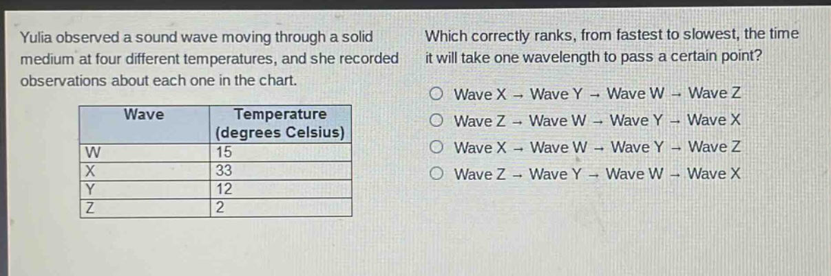 yulia observed a sound wave moving through a solid medium at four different temperatures, and she recorded observations about each one in the chart.\n| wave | temperature (degrees celsius) |\n| ---- | ---- |\n| w | 15 |\n| x | 33 |\n| y | 12 |\n| z | 2 |\nwhich correctly ranks, from fastest to slowest, the time it will take one wavelength to pass a certain point?\no wave x → wave y → wave w → wave z\no wave z → wave w → wave y → wave x\no wave x → wave w → wave y → wave z\no wave z → wave y → wave w → wave x