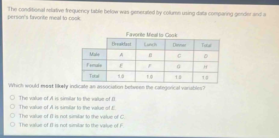 the conditional relative frequency table below was generated by column using data comparing gender and a persons favorite meal to cook.\n\n| favorite meal to cook | breakfast | lunch | dinner | total |\n| ---- | ---- | ---- | ---- | ---- |\n| male | a | b | c | d |\n| female | e | f | g | h |\n| total | 1.0 | 1.0 | 1.0 | 1.0 |\n\nwhich would most likely indicate an association between the categorical variables?\no the value of a is similar to the value of b.\no the value of a is similar to the value of e.\no the value of b is not similar to the value of c.\no the value of b is not similar to the value of f.