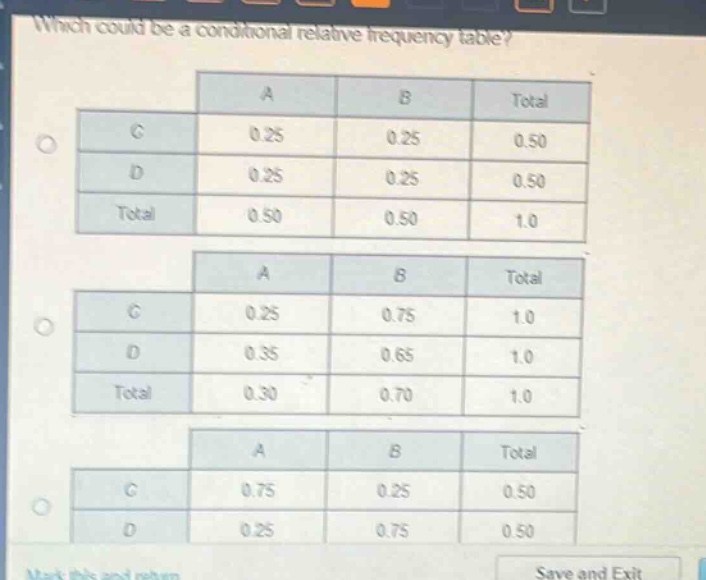 which could be a conditional relative frequency table? a b total c 0.25 0.25 0.50 d 0.25 0.25 0.50 total 0.50 0.50 1.0 a b total c 0.25 0.75 1.0 d 0.35 0.65 1.0 total 0.30 0.70 1.0 a b total c 0.75 0.25 0.50 d 0.25 0.75 0.50
