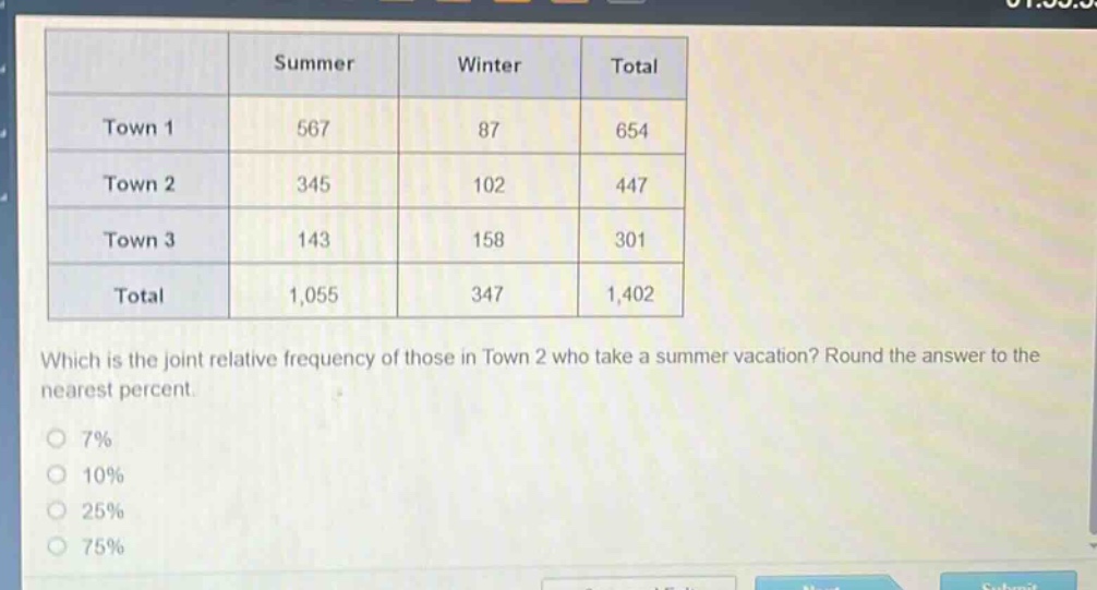 which is the joint relative frequency of those in town 2 who take a summer vacation? round the answer to the nearest percent.\n7%\n10%\n25%\n75%
