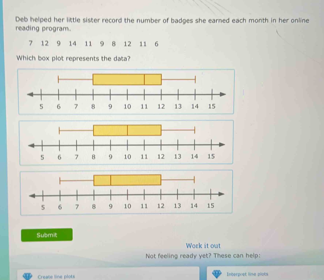 deb helped her little sister record the number of badges she earned each month in her online reading program.\n7 12 9 14 11 9 8 12 11 6\nwhich box plot represents the data?