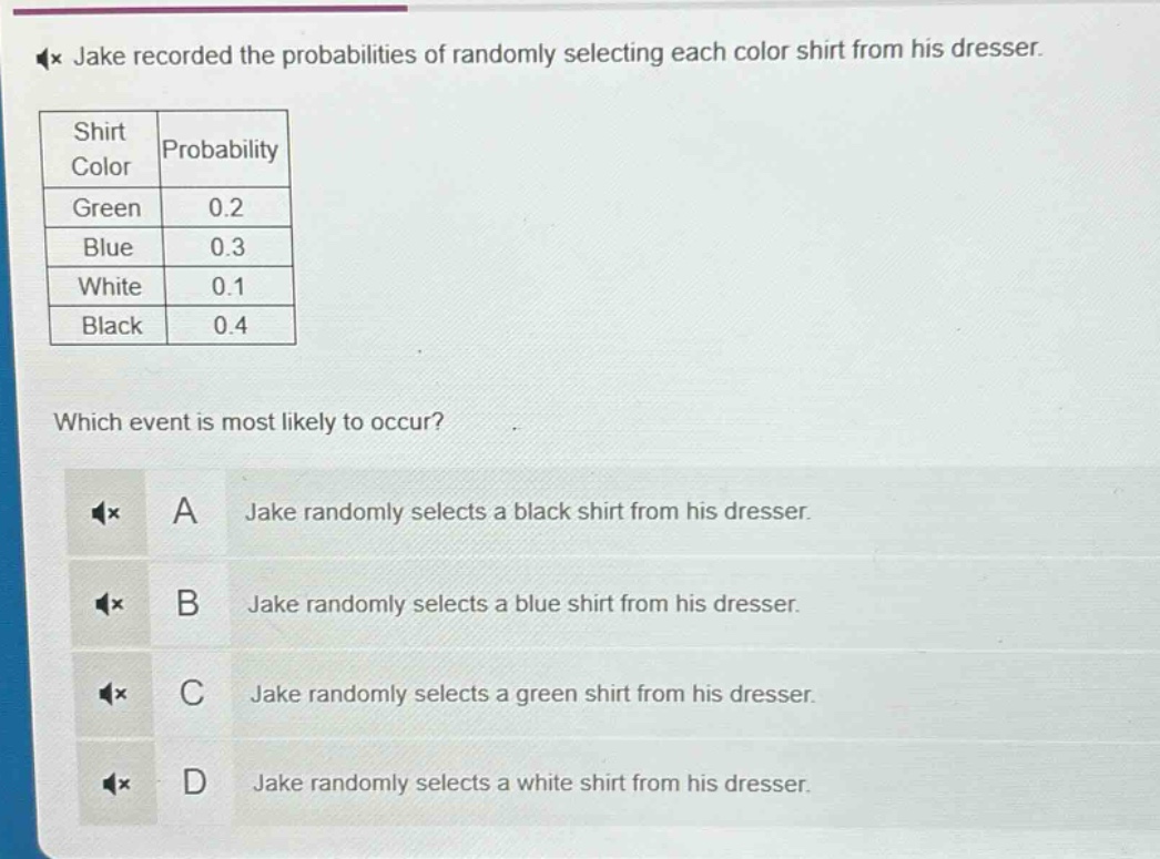 jake recorded the probabilities of randomly selecting each color shirt from his dresser.\n|shirt color|probability|\n|--|--|\n|green|0.2|\n|blue|0.3|\n|white|0.1|\n|black|0.4|\nwhich event is most likely to occur?\na jake randomly selects a black shirt from his dresser.\nb jake randomly selects a blue shirt from his dresser.\nc jake randomly selects a green shirt from his dresser.\nd jake randomly selects a white shirt from his dresser.