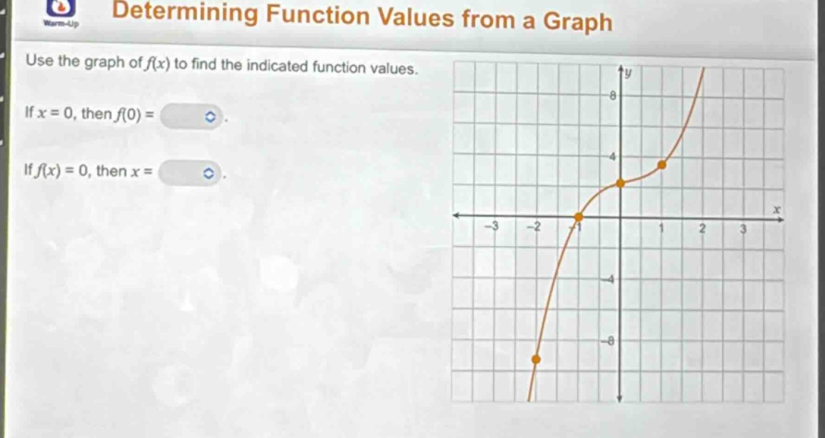 determining function values from a graph\nwarm - up\nuse the graph of f(x) to find the indicated function values.\nif x = 0, then f(0) =\nif f(x) = 0, then x =