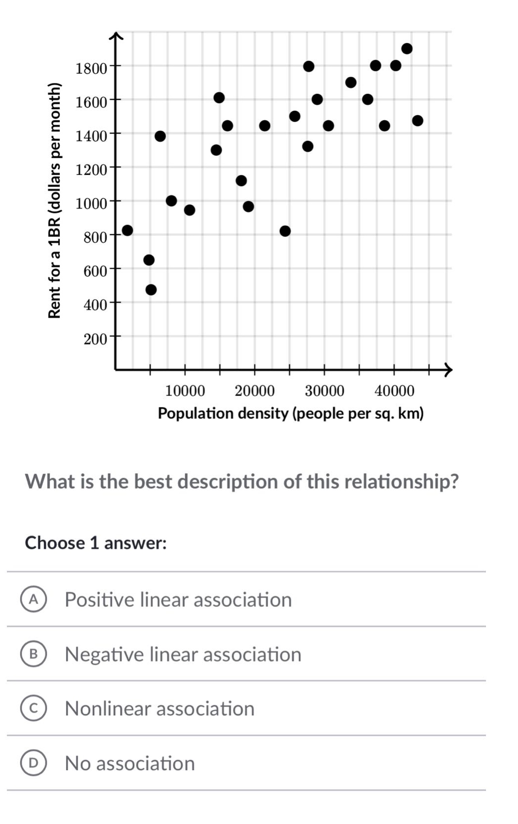 what is the best description of this relationship? choose 1 answer: a positive linear association b negative linear association c nonlinear association d no association