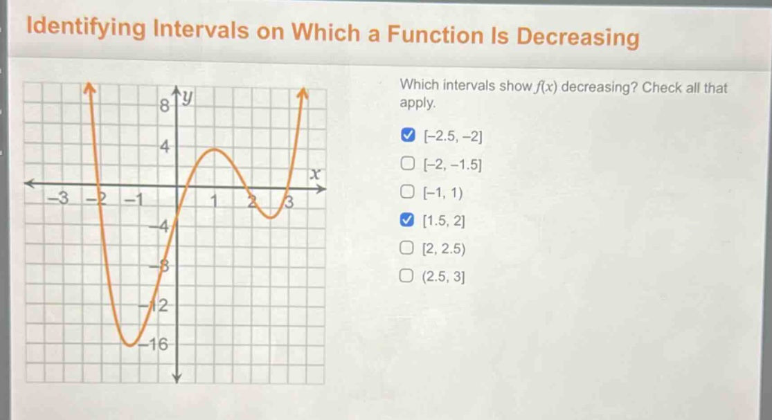 identifying intervals on which a function is decreasing\nwhich intervals show f(x) decreasing? check all that apply.\n-2.5, -2\n-2, -1.5\n-1, 1)\n1.5, 2\n2, 2.5)\n(2.5, 3