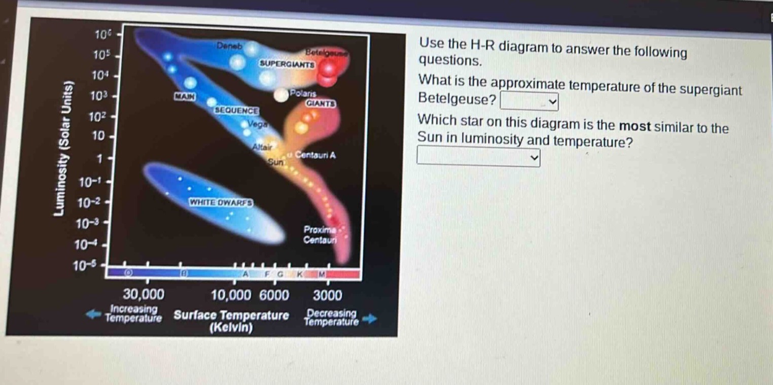 use the h - r diagram to answer the following questions. what is the approximate temperature of the supergiant betelgeuse? which star on this diagram is the most similar to the sun in luminosity and temperature?