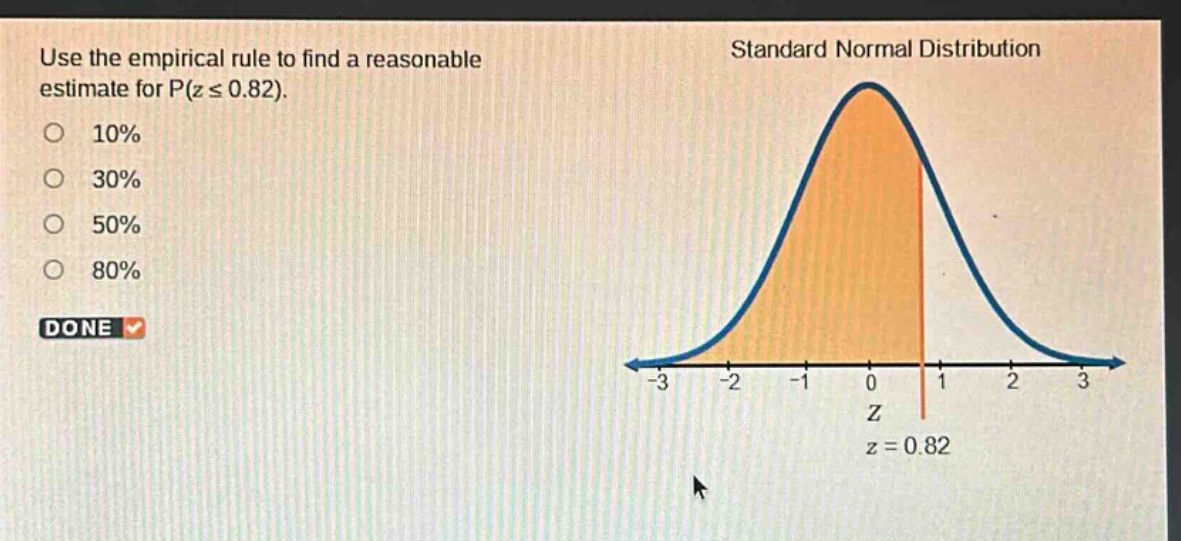 use the empirical rule to find a reasonable estimate for p(z ≤ 0.82).\n10%\n30%\n50%\n80%\ndone