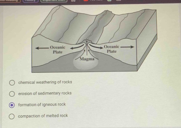 chemical weathering of rocks\nerosion of sedimentary rocks\nformation of igneous rock\ncompaction of melted rock