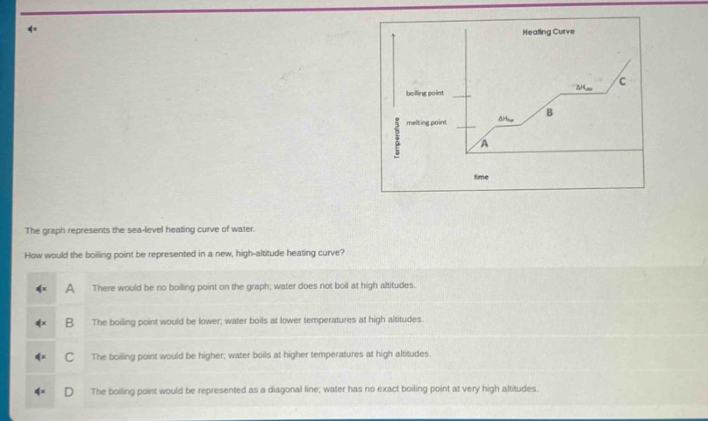 the graph represents the sea - level heating curve of water. how would the boiling point be represented in a new, high - altitude heating curve? a there would be no boiling point on the graph; water does not boil at high altitudes. b the boiling point would be lower; water boils at lower temperatures at high altitudes. c the boiling point would be higher; water boils at higher temperatures at high altitudes. d the boiling point would be represented as a diagonal line; water has no exact boiling point at very high altitudes.