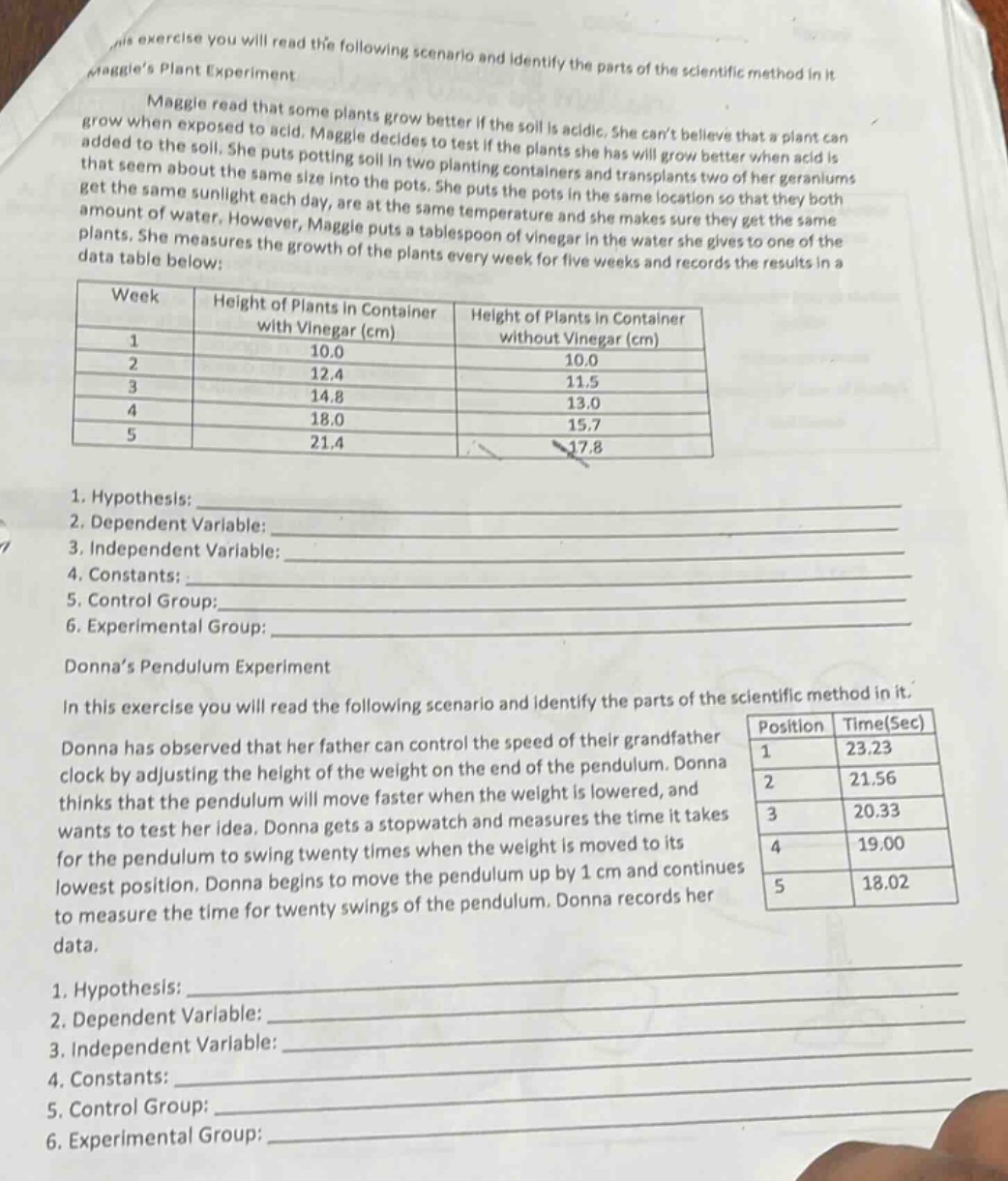 in this exercise you will read the following scenario and identify the parts of the scientific method in it.\nmaggies plant experiment\nmaggie read that some plants grow better if the soil is acidic. she cant believe that a plant can grow when exposed to acid. maggie decides to test if the plants she has will grow better when acid is added to the soil. she puts potting soil in two planting containers and transplants two of her geraniums that seem about the same size into the pots. she puts the pots in the same location so that they both get the same sunlight each day, are at the same temperature and she makes sure they get the same amount of water. however, maggie puts a tablespoon of vinegar in the water she gives to one of the plants. she measures the growth of the plants every week for five weeks and records the results in a data table below:\n| week | height of plants in container with vinegar (cm) | height of plants in container without vinegar (cm) |\n| ---- | ---- | ---- |\n| 1 | 10.0 | 10.0 |\n| 2 | 12.4 | 11.5 |\n| 3 | 14.8 | 13.0 |\n| 4 | 18.0 | 15.7 |\n| 5 | 21.4 | 17.8 |\n1. hypothesis: \n2. dependent variable: \n3. independent variable: \n4. constants: \n5. control group: \n6. experimental group: \ndonnas pendulum experiment\nin this exercise you will read the following scenario and identify the parts of the scientific method in it.\ndonna has observed that her father can control the speed of their grandfather clock by adjusting the height of the weight on the end of the pendulum. donna thinks that the pendulum will move faster when the weight is lowered, and wants to test her idea. donna gets a stopwatch and measures the time it takes for the pendulum to swing twenty times when the weight is moved to its lowest position. donna begins to move the pendulum up by 1 cm and continues to measure the time for twenty swings of the pendulum. donna records her data.\n| position | time(sec) |\n| ---- | ---- |\n| 1 | 23.23 |\n| 2 | 21.56 |\n| 3 | 20.33 |\n| 4 | 19.00 |\n| 5 | 18.02 |\n1. hypothesis: \n2. dependent variable: \n3. independent variable: \n4. constants: \n5. control group: \n6. experimental group: